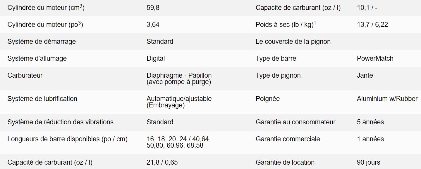 SCIE À CHAINE ECHO 59.8cc AVEC LAME 18’’ – CS620P-18