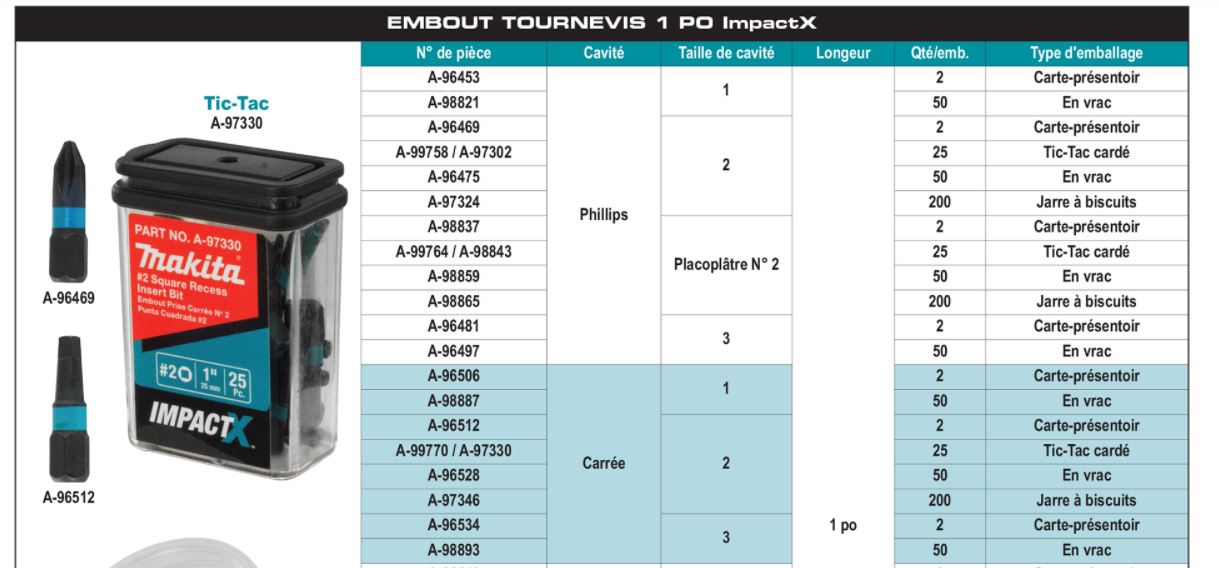 EMBOUTS IMPACTX 1", 2 ", 6" et 12" MAKITA