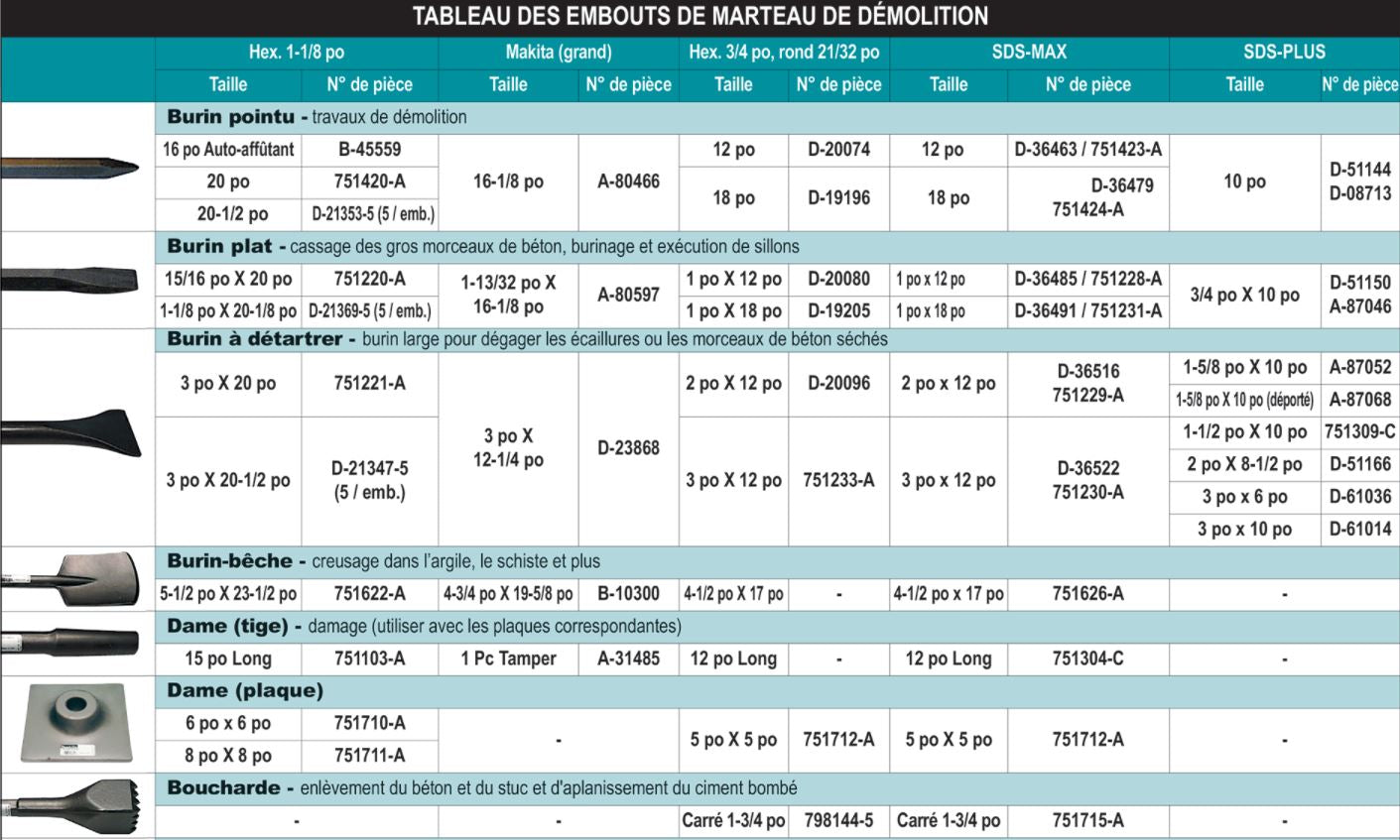 EMBOUT À BOUT PLAT POUR MARTEAU DE DÉMOLITION SDS-MAX MAKITA