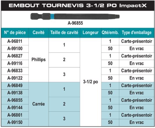 EMBOUTS IMPACTX 1", 2 ", 6" et 12" MAKITA