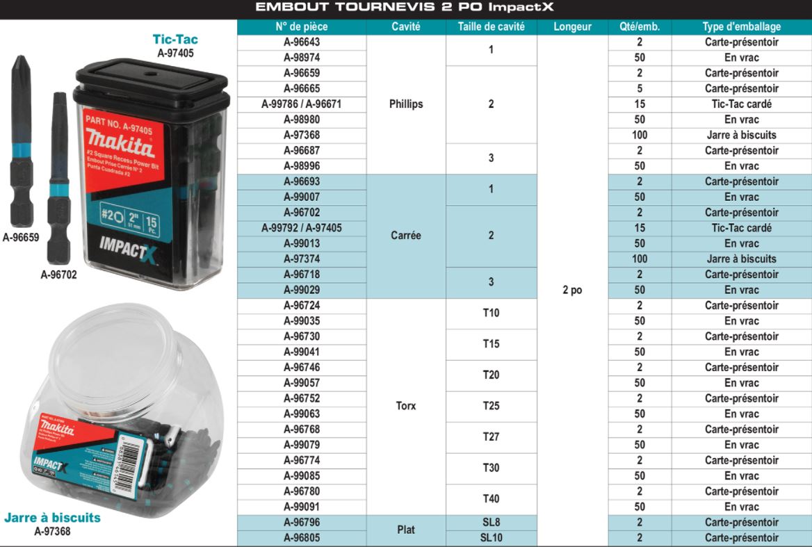 EMBOUTS IMPACTX 1", 2 ", 6" et 12" MAKITA