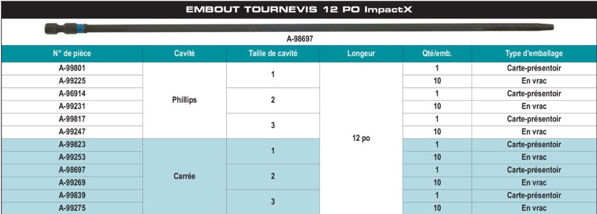 EMBOUTS IMPACTX 1", 2 ", 6" et 12" MAKITA