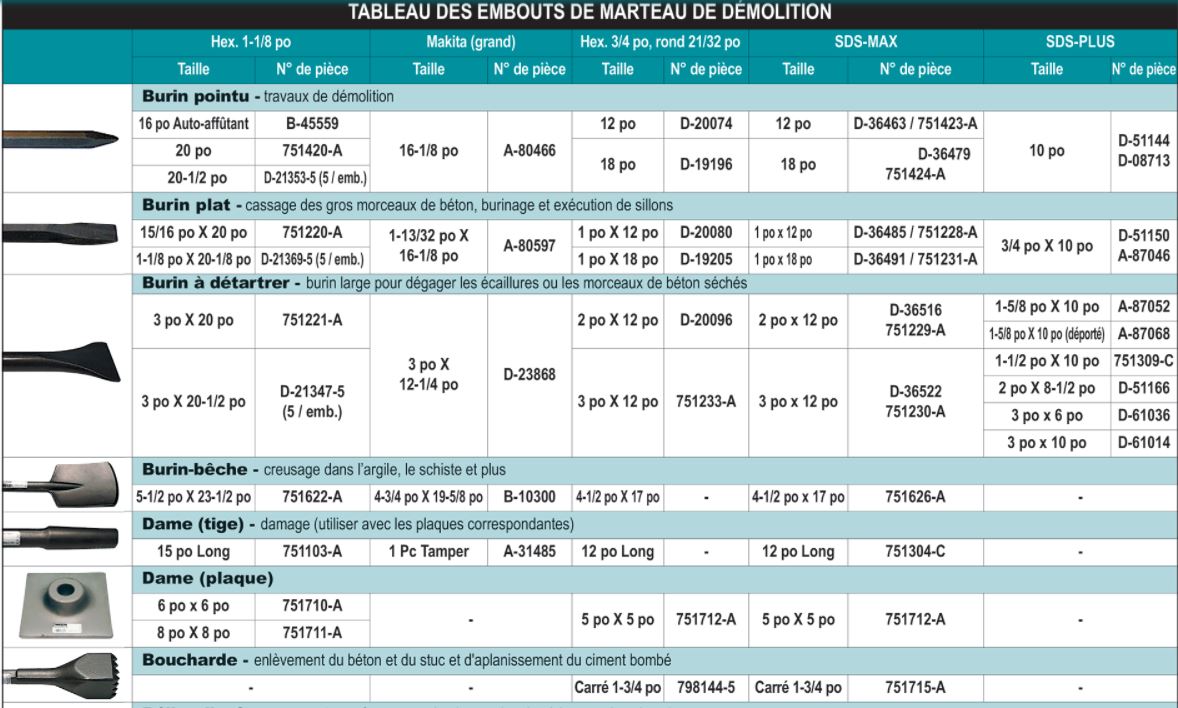 EMBOUT DÉTARTREUR POUR MARTEAU DE DÉMOLITION MAKITA