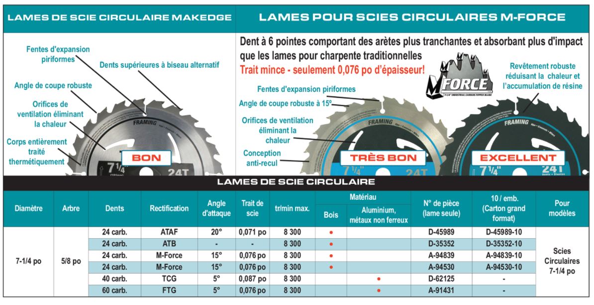 LAME DE SCIE CIRCULAIRE 7-1/4 M-FORCE MAKITA - A-94530