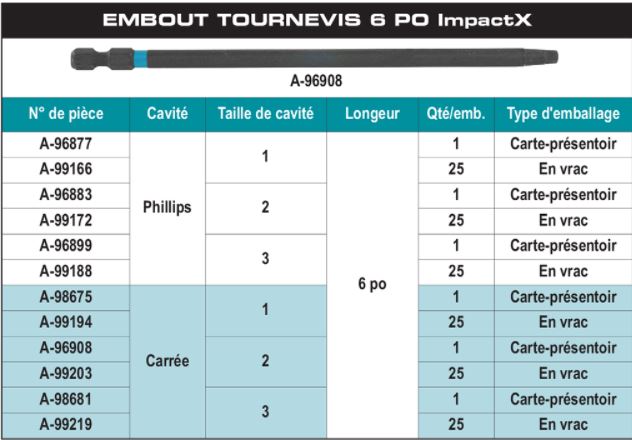 EMBOUTS IMPACTX 1", 2 ", 6" et 12" MAKITA