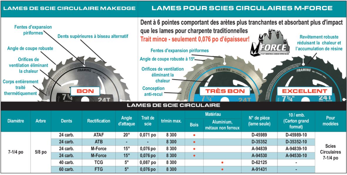 LAME SCIE CIRCULAIRE 7-1/4'' M-FORCE MAKITA - A-94839