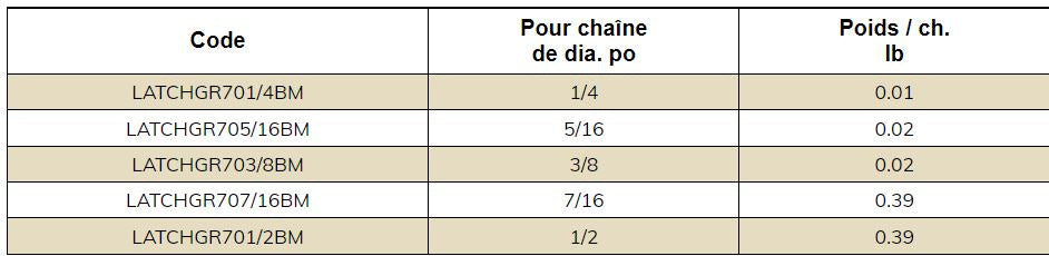 LOQUET DE SÉCURITÉ POUR CROCHET COULISSANT 5/16'' - LATCHGR705/16