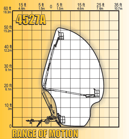 NACELLE ARTICULÉE 45' ÉLECTRIQUE REMORQUABLE