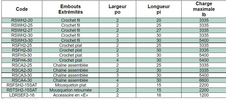 COURROIE D'ARRIMAGE ET BOUCLE À CLIQUET 2'' X 27' - RSWH2